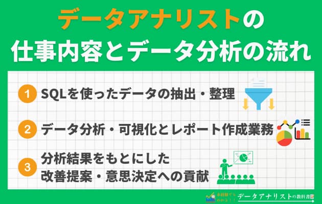 【データ分析ってここまで楽しい！】現役データアナリストの筆者が魅力を徹底解説