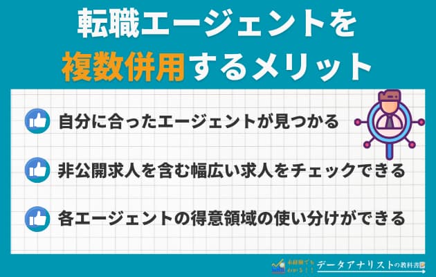 転職エージェントは併用しよう!複数利用を伝えるコツや併用するメリットを徹底解説