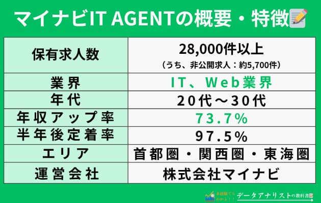 マイナビITエージェントとマイナビエージェントの違いを徹底比較！選び方のポイントも解説