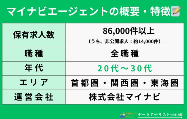 マイナビITエージェントとマイナビエージェントの違いを徹底比較！選び方のポイントも解説
