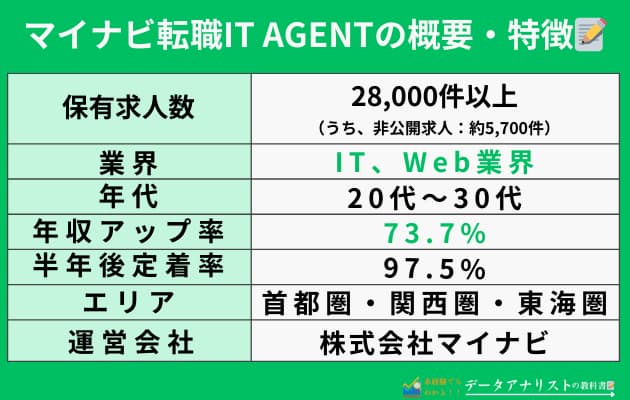 マイナビ転職IT AGENTとマイナビ転職エージェントの違いを徹底比較！選び方のポイントも解説