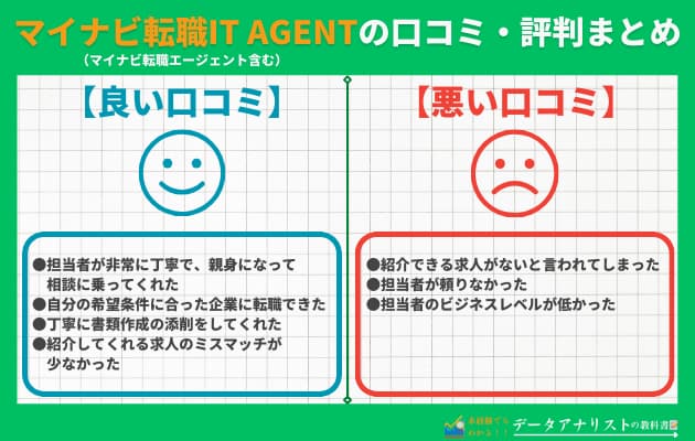 【マイナビ転職IT AGENT】20代筆者の転職体験談と評判・口コミを徹底解説!