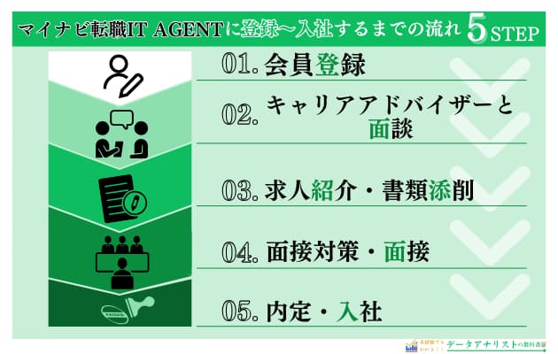 【マイナビ転職IT AGENT】20代筆者の転職体験談と評判・口コミを徹底解説!