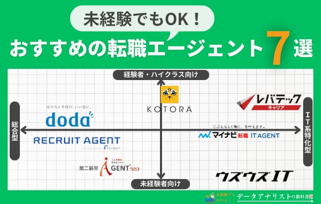 【IT転職向け】おすすめの転職エージェント7選！＜年収アップとリモートワークを実現＞