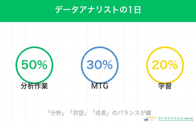 データアナリストの1日のスケジュール