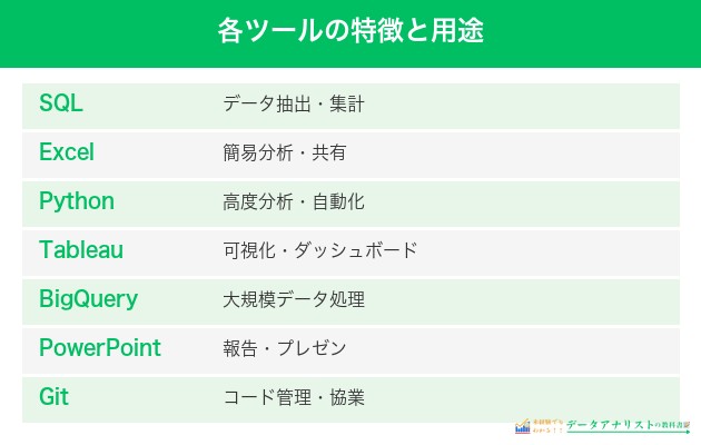 各ツールの特徴と現場での使い方