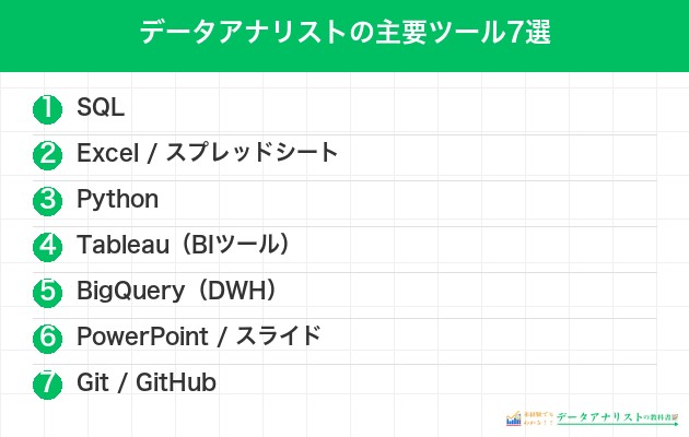 データアナリストが使う主要ツール7選
