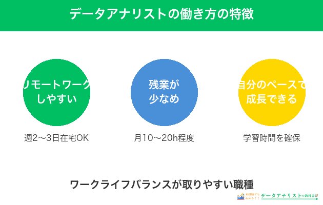 データアナリストの働き方の特徴