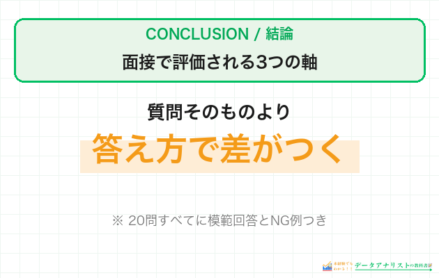面接で評価される3つの軸