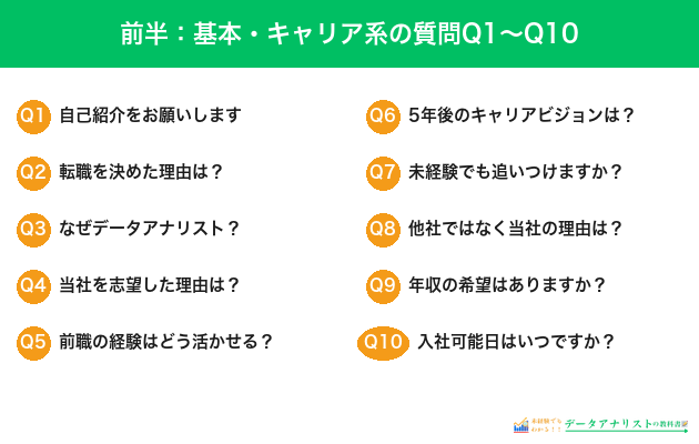 データアナリスト面接の基本・キャリア系質問Q1〜Q10