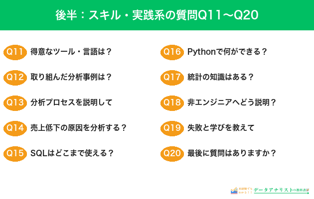 データアナリスト面接のスキル・実践系質問Q11〜Q20