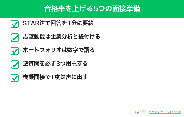 データアナリスト面接で合格率を上げる5つの準備