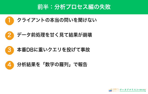 分析プロセスにまつわる失敗