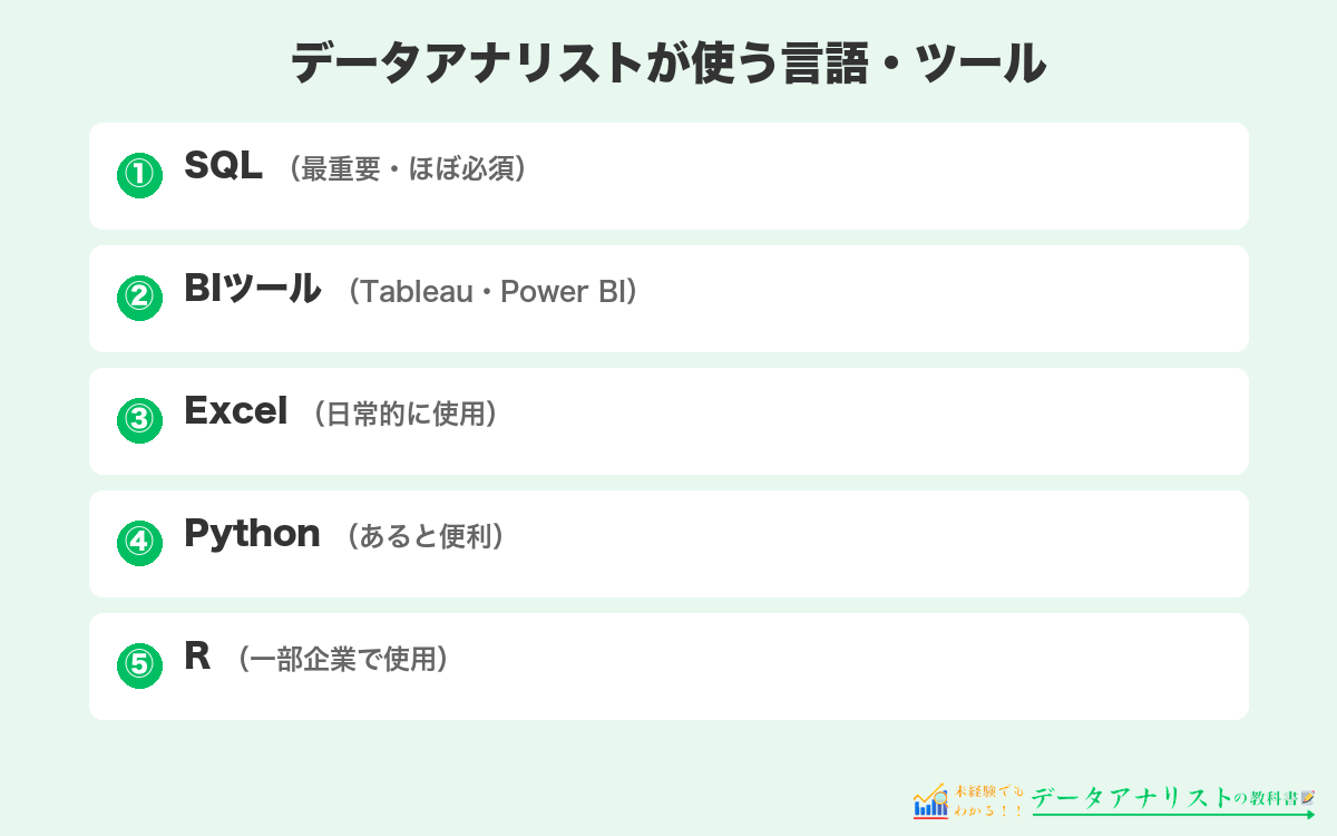 データアナリストが使う言語・ツール一覧（SQL・BIツール・Excel・Python・R）