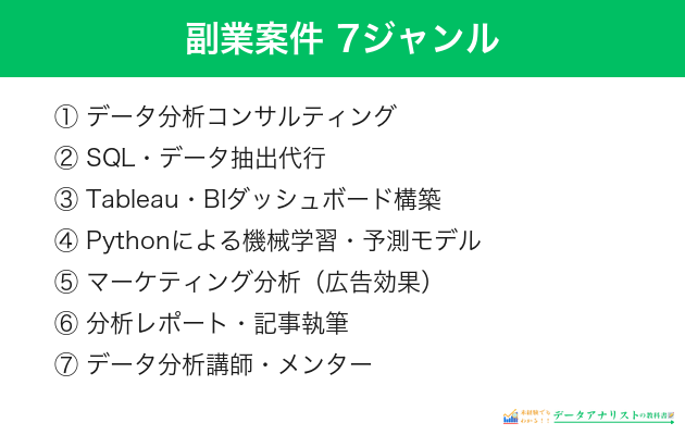 データアナリストの副業案件7種類