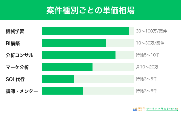 データアナリスト副業の案件の見つけ方5つ