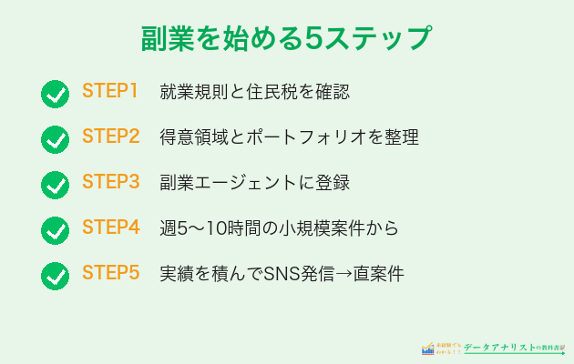 副業データアナリストとして稼ぐ5ステップ