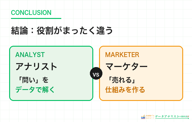 データアナリストとマーケターの決定的な違い