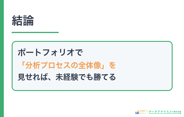 ポートフォリオは分析プロセスを語れれば未経験でも勝てる