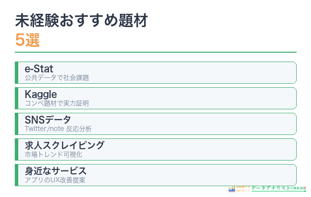 未経験におすすめのポートフォリオ題材5選