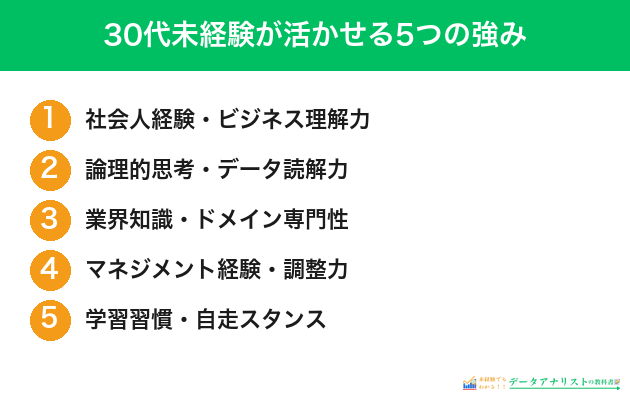 30代未経験が活かせる5つの強み