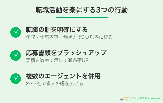 転職活動を楽にする3つの行動