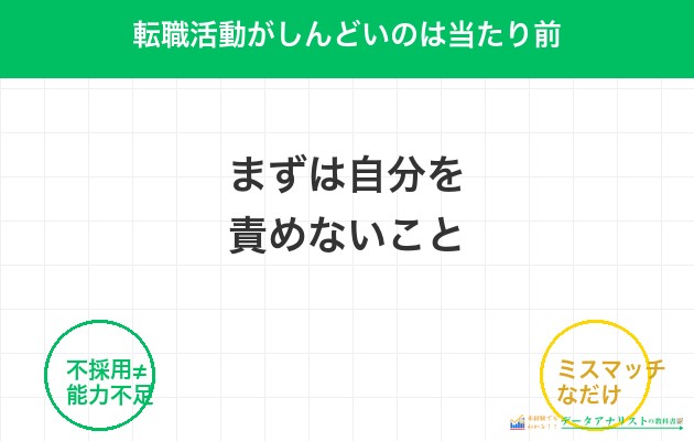 転職活動がしんどいのは当たり前