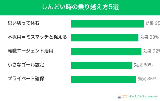 しんどい時の乗り越え方5選