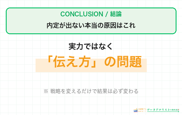 内定が出ない本当の原因は戦略不足