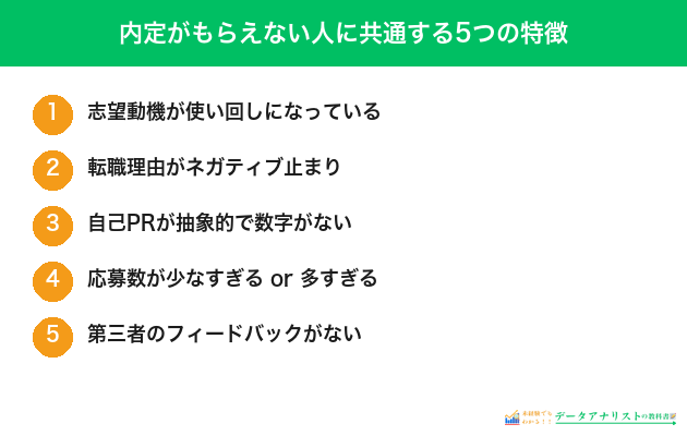 内定がもらえない人に共通する5つの特徴