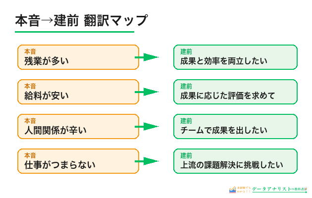 本音と建前を使い分ける7つのコツ