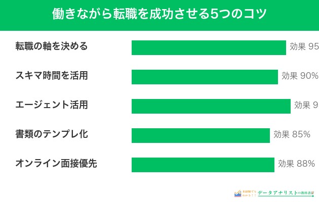 働きながら転職を成功させる5つのコツ