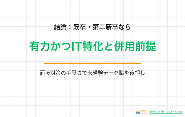 結論：既卒・第二新卒なら有力、IT特化と併用前提