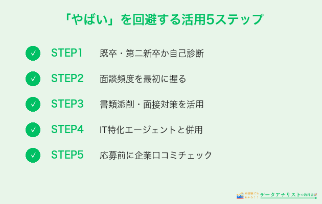 「やばい」を回避する活用5ステップ