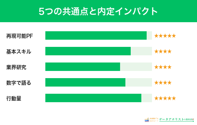 5つの共通点と内定インパクト