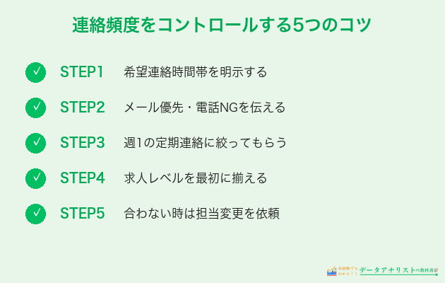 連絡頻度コントロール5つのコツ