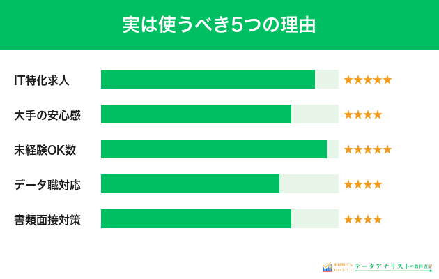 実は使うべき5つの理由