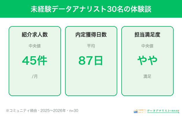 未経験30名の体験談で見えた実態