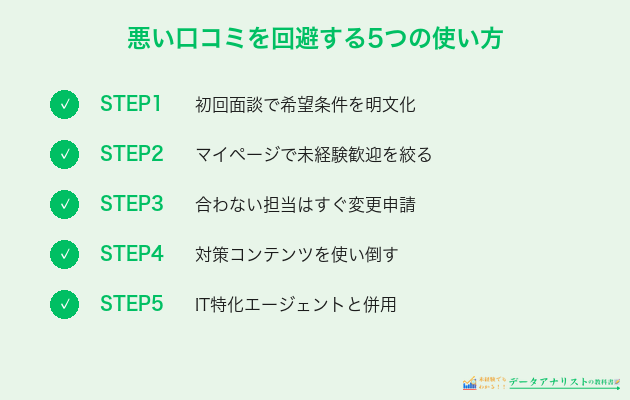 悪い口コミを回避する5つの使い方
