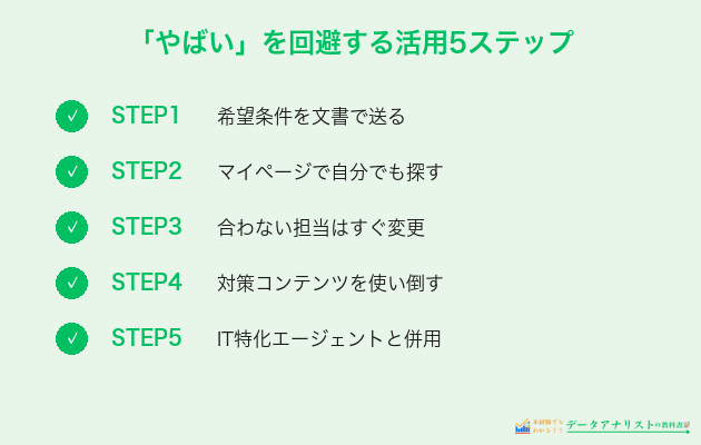 「やばい」を回避する活用5ステップ
