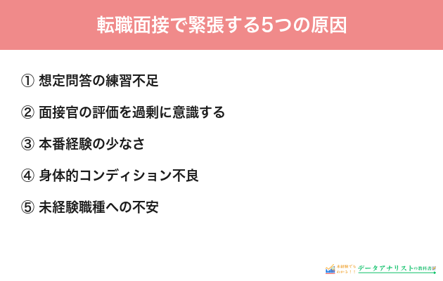 転職面接で緊張する5つの原因