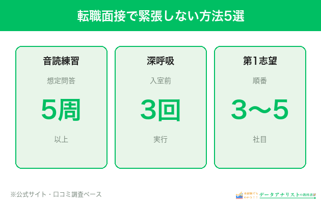 転職面接で緊張しない方法5選