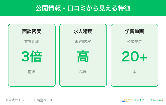 公開情報・口コミから見えるサポート品質の実態