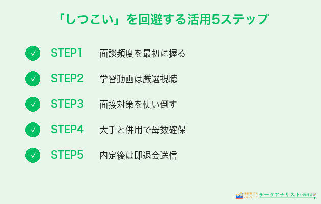 「しつこい」を回避する活用5ステップ
